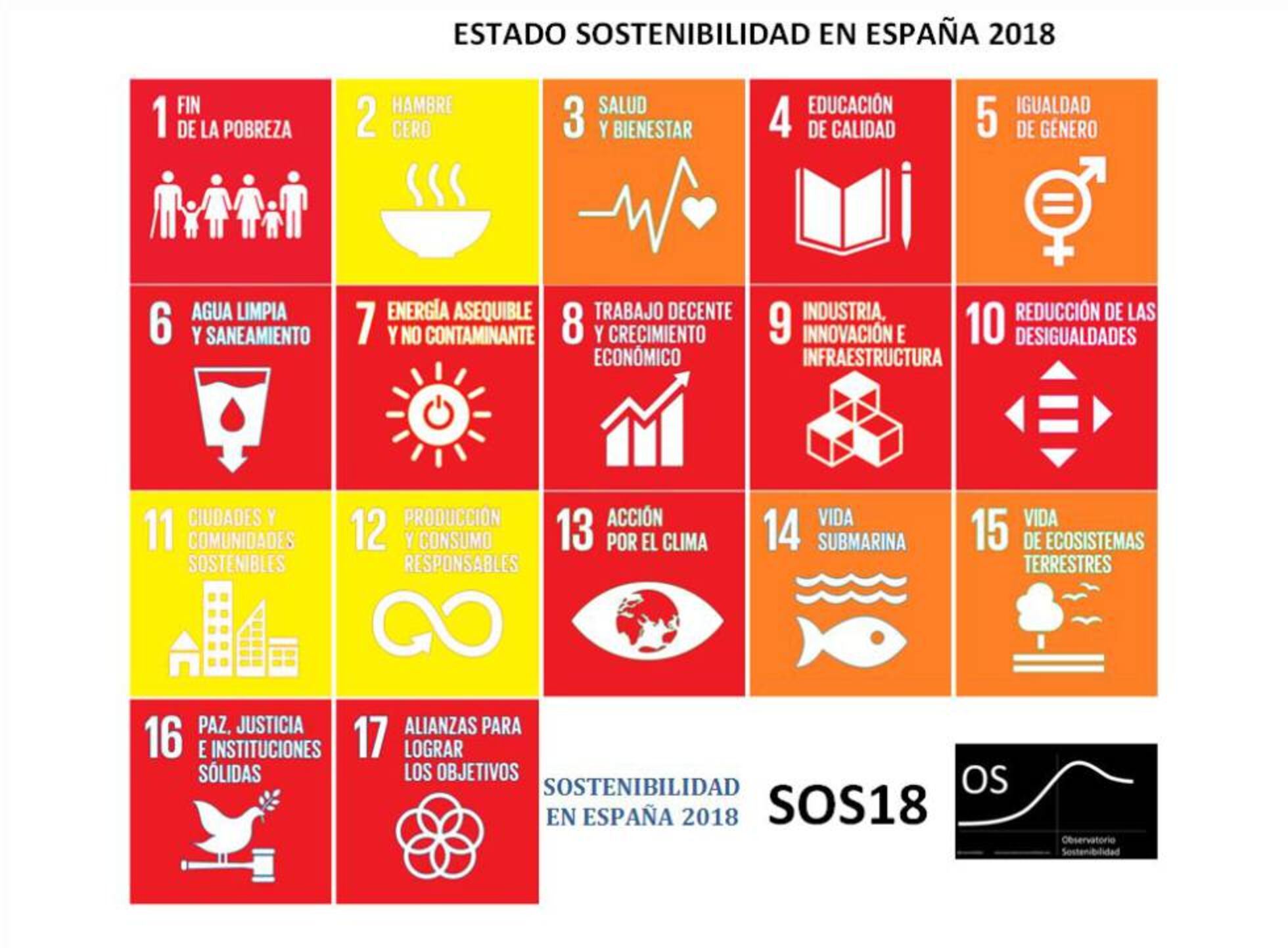 ODS: De la sostenibilidad en un país llamado España en el año 2018 ...