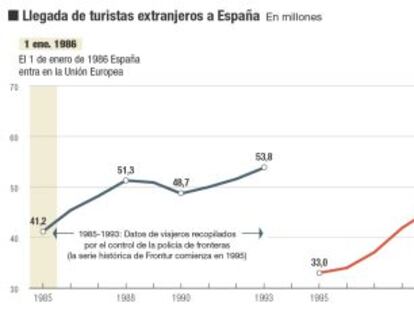 Vacaciones para todos, pero con calidad e inversión