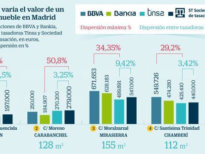 La tasación se prepara para dar el salto de calidad