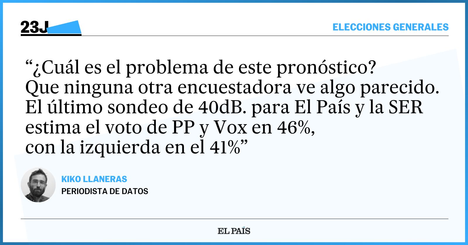 Análisis exprés | La estimación del CIS predice una victoria de la izquierda, pero sus pronósticos no son de fiar