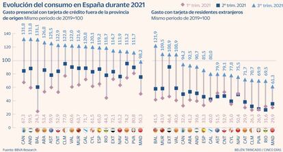 Gasto tarjetas crédito