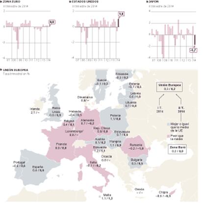 Crecimiento de las economías de la UE