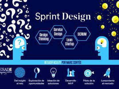 Sprint design, diseño de soluciones centradas en las personas