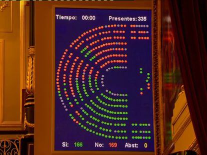 Casado anuncia que recurrirá la votación de la reforma a la Mesa del Congreso y al Constitucional