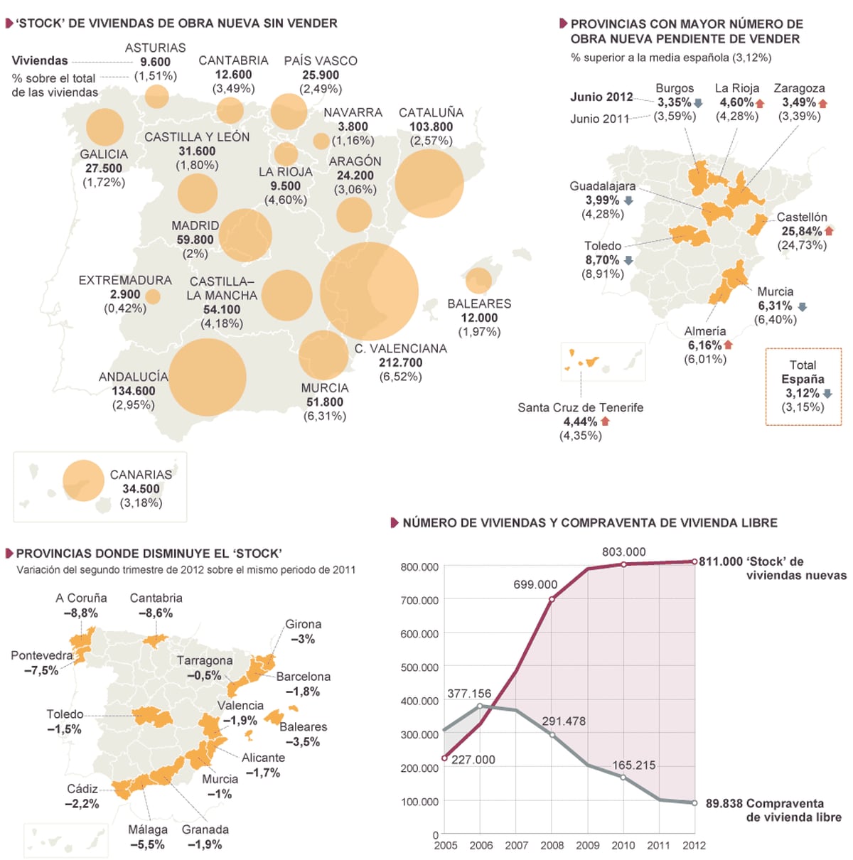 La crisis de la vivienda en España | Economía | EL PAÍS