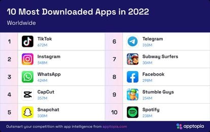 Top de apps en 2022