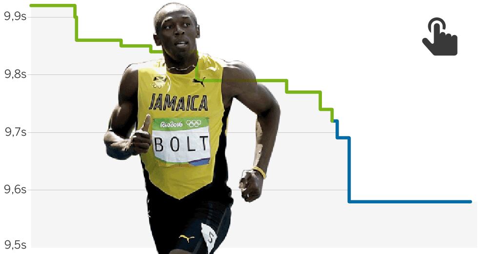 GRÁFICO: Una década de récords y medallas de Bolt