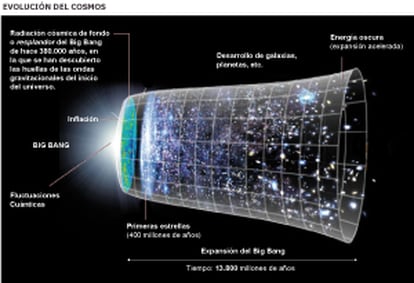 Fuente: NASA.