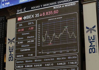 Panel informativo de la Bolsa de Madrid que muestra la evoluci&oacute;n del IBEX 35