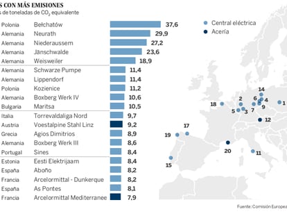 Las fábricas de Europa que más calientan el planeta