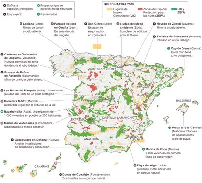 Fuente: Ministerio de Medio Ambiente y elaboración propia.