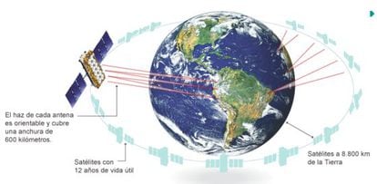 O3b llevará el servicio de banda ancha vía satélite a países emergentes.