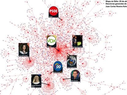 Mapa del odio en Twitter durante las elecciones generales españolas del 28 de abril. Los nodos centrales indican los receptores de insultos y ataques. Cuantas más flechas les rodean, más odio han recibido.