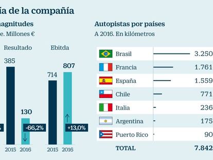 Abertis acelera en la Bolsa gracias a Atlantia