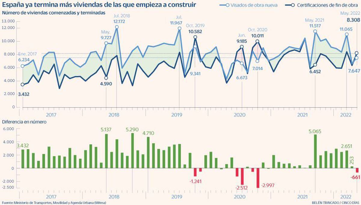 cincodias.elpais.com