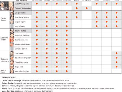 Fuente: sumario judicial.