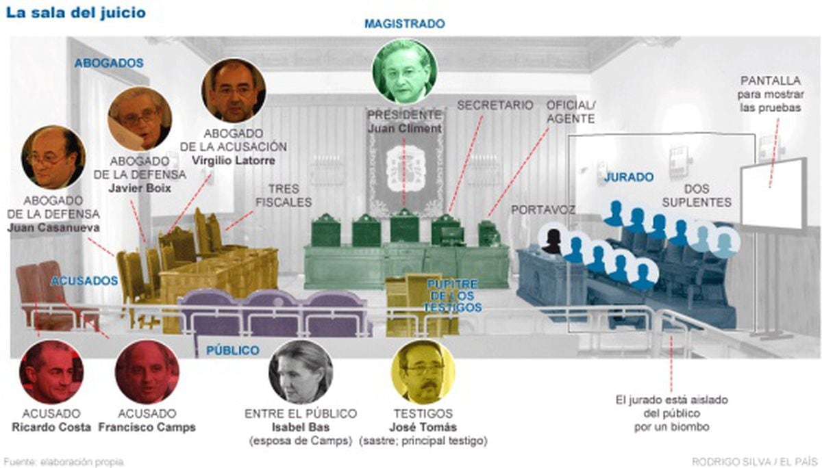 El Enigmático Jurado Del 'caso Camps' | Politica | EL PAÍS