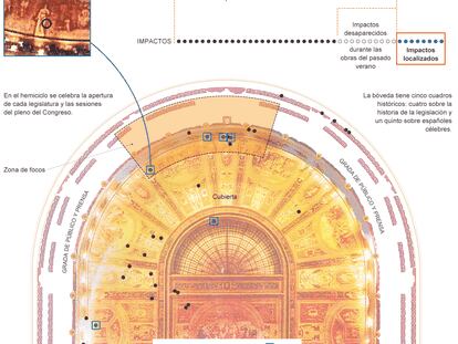 Fuente: Congreso de los Diputados, elaboración propia.