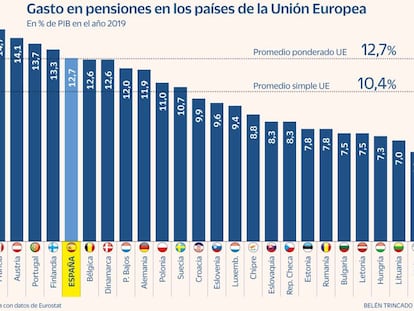 El Banco de España ve riesgo en las pensiones por el envejecimiento y el mayor gasto