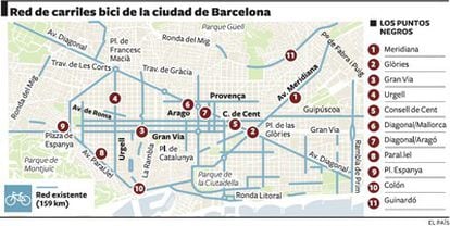 El mapa de los puntos negros del carril bici de Barcelona.