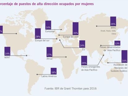 Las mujeres ocupan uno de cada cuatro puestos directivos en España