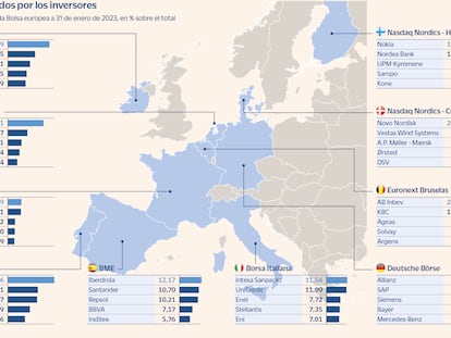 Iberdrola lidera la contratación en la Bolsa española; petroleras y bancos, en la europea
