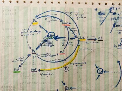 Una página de los archivos del matemático Alexandre Grothendieck.