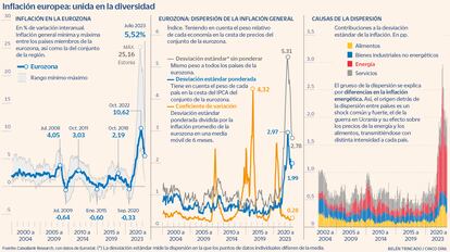 Inflación Eurozona dispersión