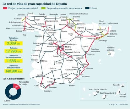 Carreteras de gran capacidad en España