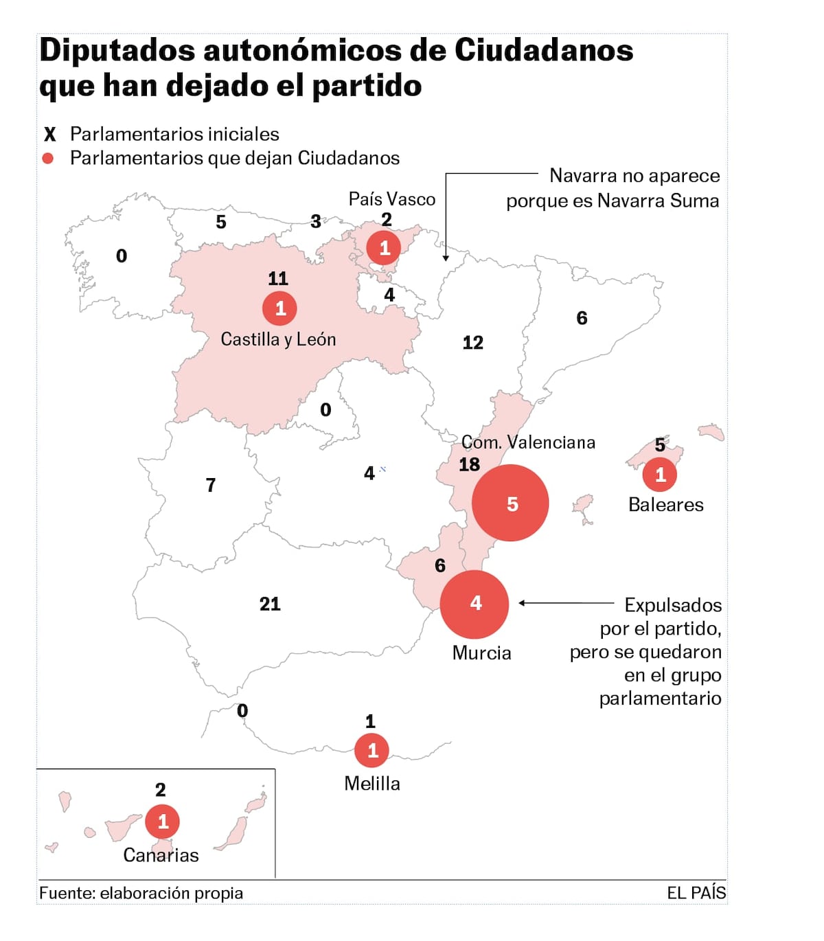 Citizens lose one in ten regional deputies |  Spain