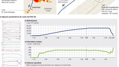 Conclusiones sobre el accidente del vuelo AH5017