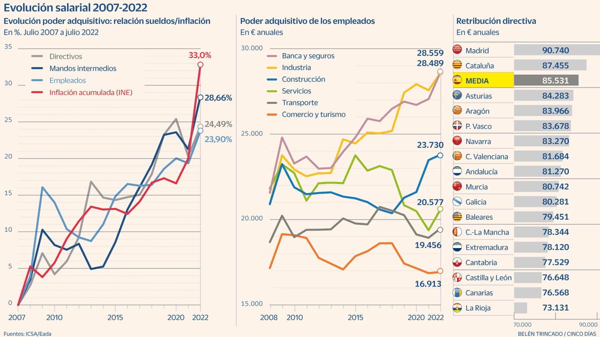 España, paraíso capitalista. Las condiciones de la lucha de clases y... - Página 19 GY5NDLBR6RDD7GWUQXH6U4P4ME