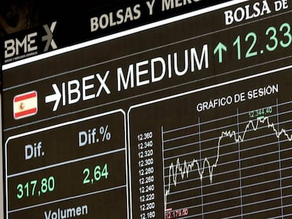 Panel del Ibex Medium Cap.