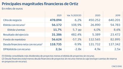 Axesor Ortiz