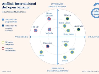 Funcas: “La banca debe aprovechar la ventaja del uso respetuoso de los datos del cliente”