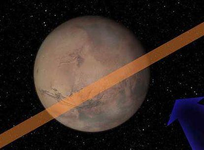 Banda de Marte en la que podría impactar el asteroide WD5, que se acerca como indica la flecha.