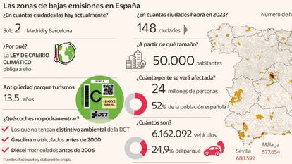 La justicia pasa factura al futuro de las zonas de bajas emisiones. ¿Susto o muerte?