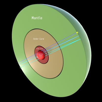 Representación de las capas de la Tierra; el manto en verde, el núcleo externo en crema y el núcleo interno en burdeos con la nueva esfera más profunda en el centro. Las líneas representan la trayectoria de los terremotos.