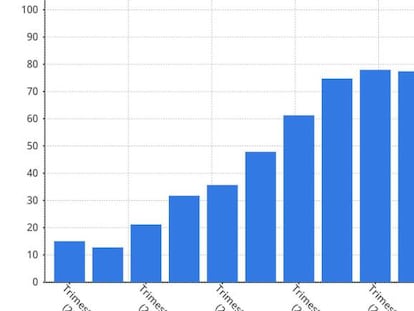 Beneficio neto de Viscofan 3T 2018. Reduce sus previsiones de crecimiento para 2018