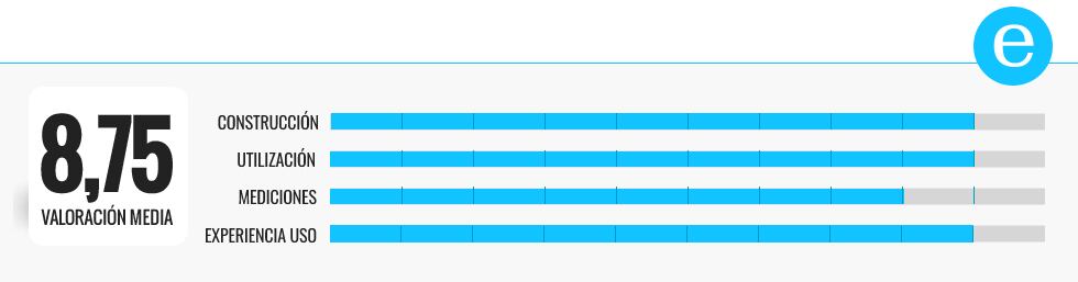 Los mejores sensores de plantas para medir la humedad o la luz