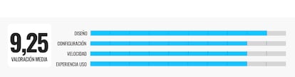 valoracion comparativa amplificadores wifi 1