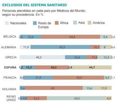 Fuente: Médicos del Mundo.