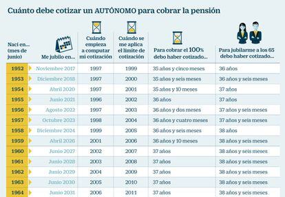 Jubilación autónomos