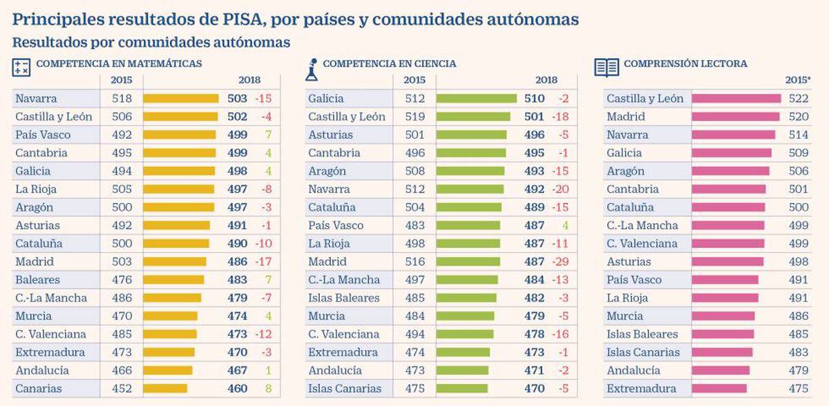 Кыргызстан рейтинг. Результаты Pisa 2022. Pisa 2021 рейтинг стран. Pisa Результаты.