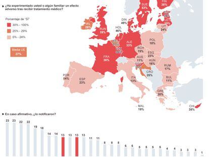 Encuesta sobre la seguridad del paciente en la Unión Europea