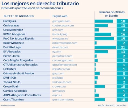 Derecho tributario