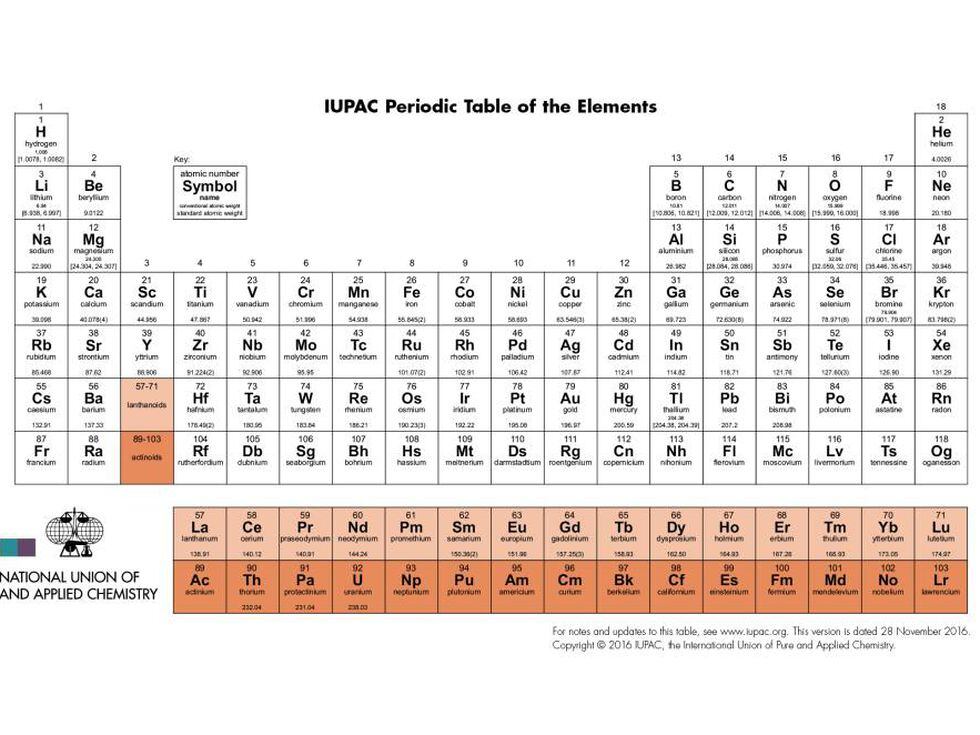 Los Cuatro Nombres De Los Nuevos Elementos De La Tabla Periodica Ciencia El Pais