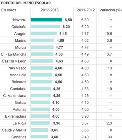 Fuente: CEAPA (Confederación Española de Padres y Madres de Alumnos)