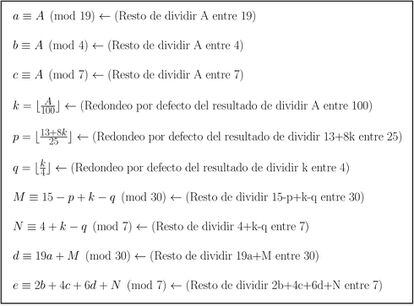 Definición de las variables del algoritmo de Gauss.