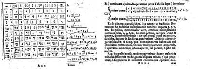 Dos páginas del libro 'Arithmetica Infinitorum' (1656), de John Wallis.